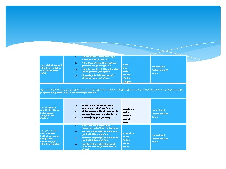 1. 3. 1. 31. Fiziksel ve sportif etkinliklerde aldığı so- rumlulukları yerine getirir. Fiziksel