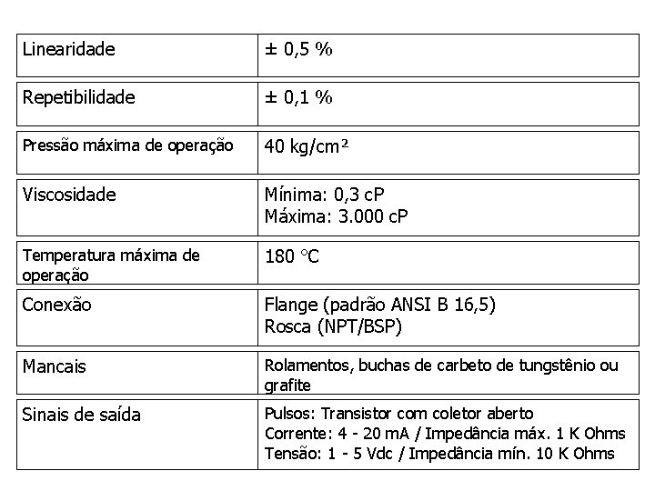 Linearidade ± 0, 5 % Repetibilidade ± 0, 1 % Pressão máxima de operação