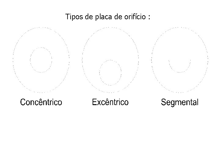 Tipos de placa de orifício : 