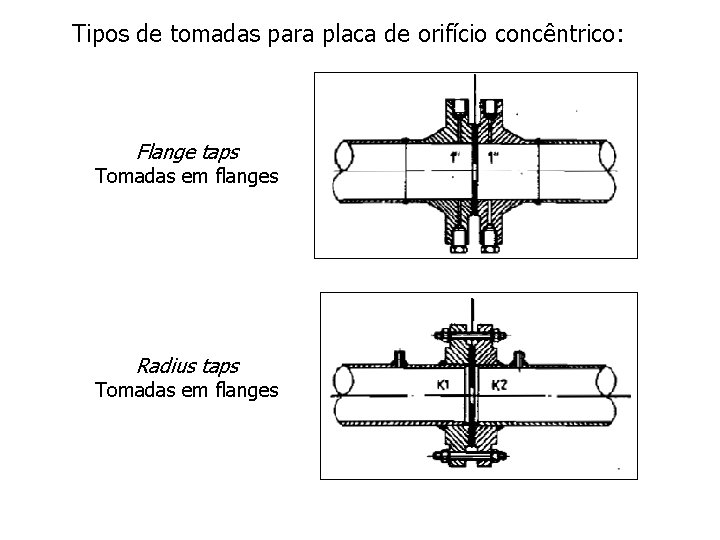 Tipos de tomadas para placa de orifício concêntrico: Flange taps Tomadas em flanges Radius
