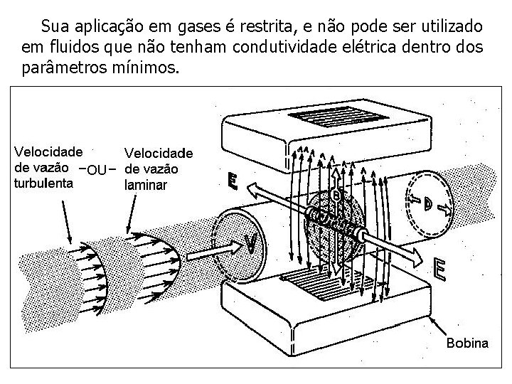 Sua aplicação em gases é restrita, e não pode ser utilizado em fluidos que