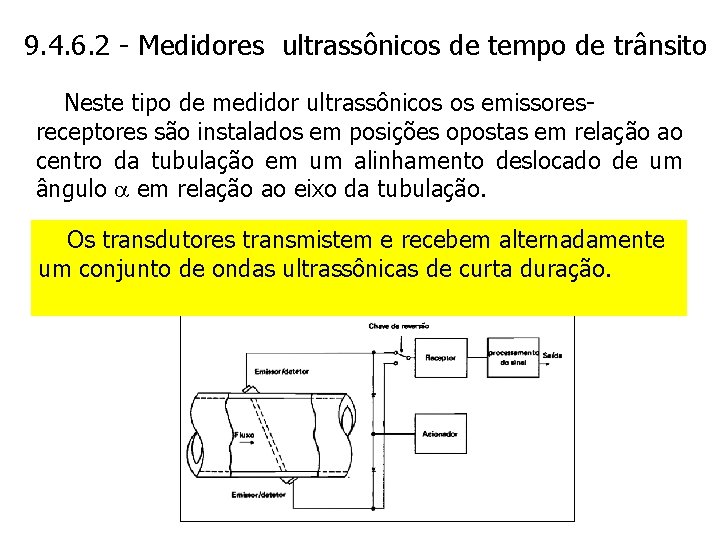 9. 4. 6. 2 - Medidores ultrassônicos de tempo de trânsito Neste tipo de