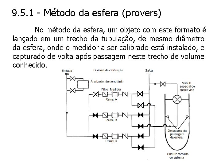 9. 5. 1 - Método da esfera (provers) No método da esfera, um objeto