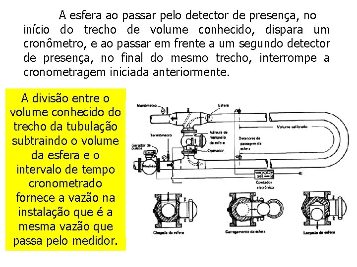 A esfera ao passar pelo detector de presença, no início do trecho de volume