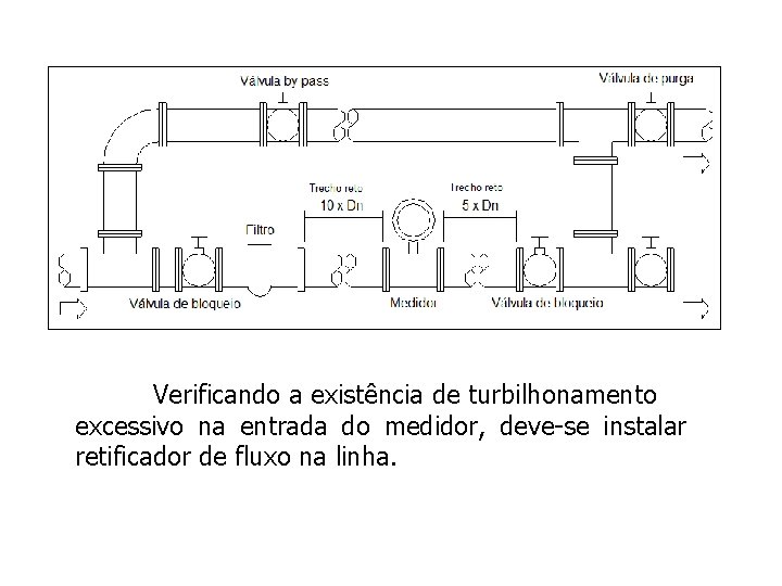 Verificando a existência de turbilhonamento excessivo na entrada do medidor, deve-se instalar retificador de