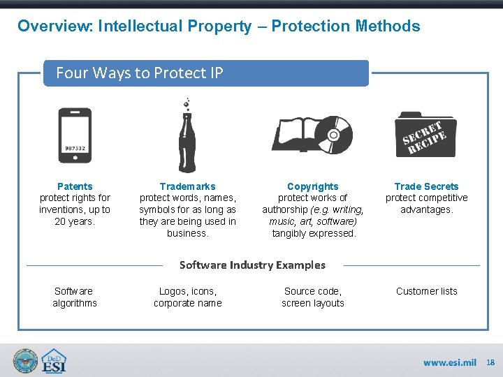 Overview: Intellectual Property – Protection Methods Four Ways to Protect IP Patents protect rights