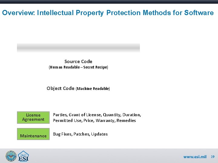 Overview: Intellectual Property Protection Methods for Software Source Code (Human Readable – Secret Recipe)