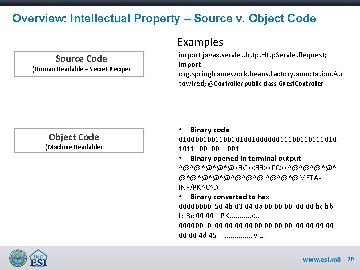 Overview: Intellectual Property – Source v. Object Code Examples Source Code (Human Readable –