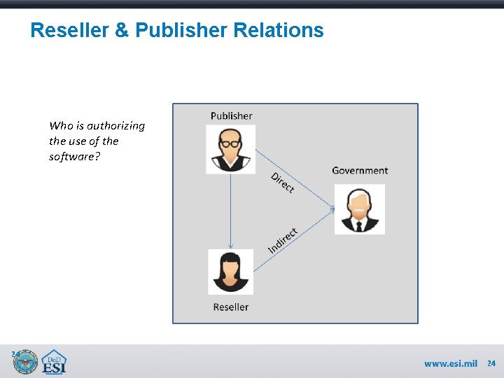 Reseller & Publisher Relations Who is authorizing the use of the software? 24 24