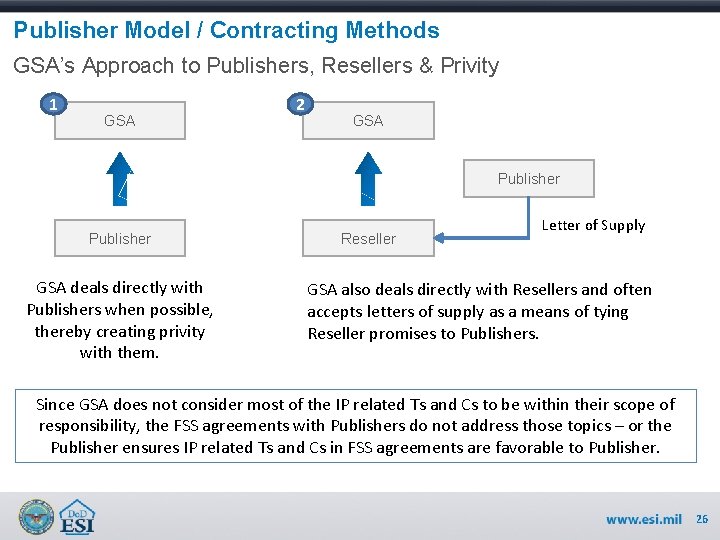 Publisher Model / Contracting Methods GSA’s Approach to Publishers, Resellers & Privity 1 GSA