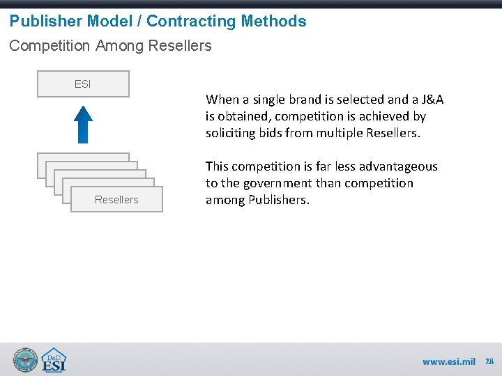 Publisher Model / Contracting Methods Competition Among Resellers ESI When a single brand is