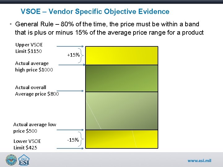 VSOE – Vendor Specific Objective Evidence • General Rule – 80% of the time,