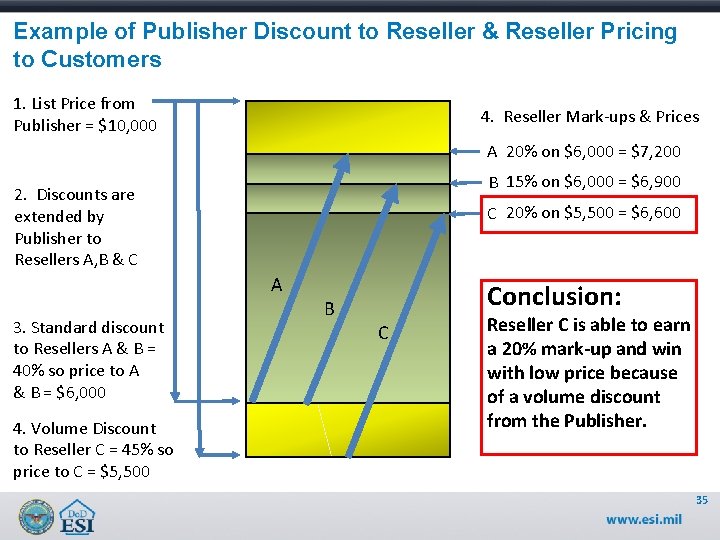 Example of Publisher Discount to Reseller & Reseller Pricing to Customers 1. List Price