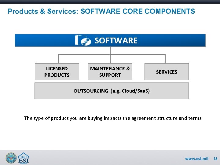 Products & Services: SOFTWARE COMPONENTS SOFTWARE LICENSED PRODUCTS MAINTENANCE & SUPPORT SERVICES OUTSOURCING (e.