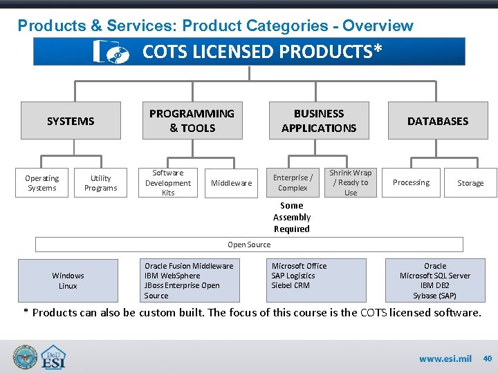 Products & Services: Product Categories - Overview COTS LICENSED PRODUCTS* SYSTEMS Operating Systems Utility