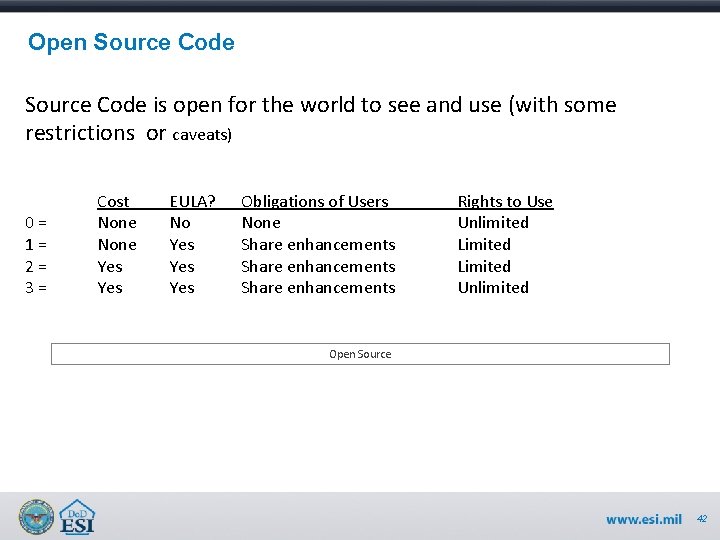 Open Source Code is open for the world to see and use (with some