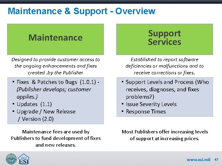 Maintenance & Support - Overview Maintenance Support Services Designed to provide customer access to