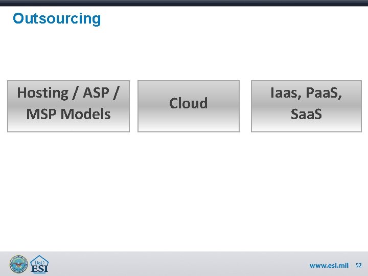 Outsourcing Hosting / ASP / MSP Models Cloud Iaas, Paa. S, Saa. S 52