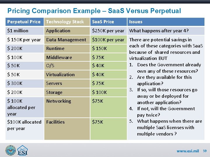 Pricing Comparison Example – Saa. S Versus Perpetual Price Technology Stack Saa. S Price