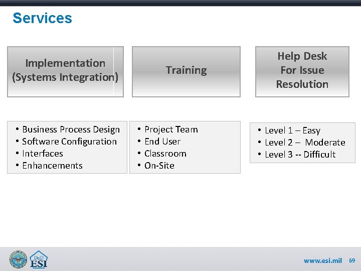 Services Implementation (Systems Integration) • • Business Process Design Software Configuration Interfaces Enhancements Training