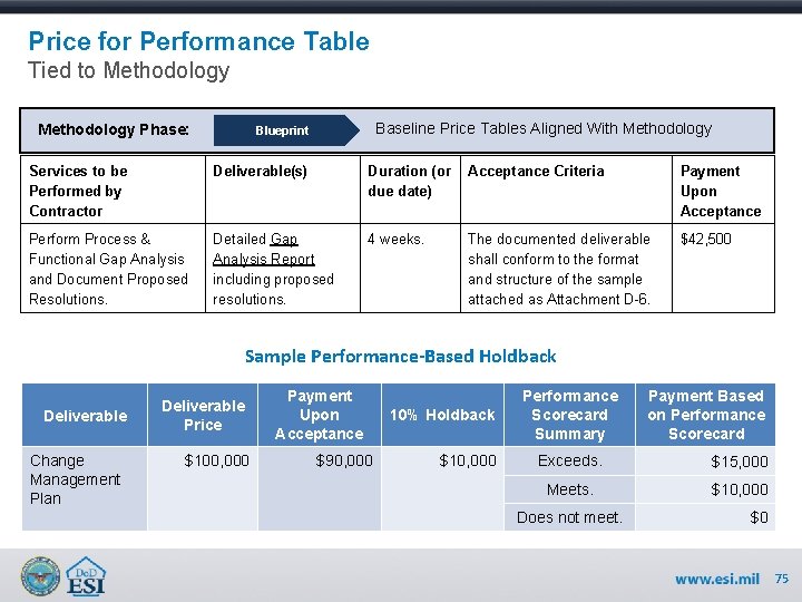 Price for Performance Table Tied to Methodology Phase: Baseline Price Tables Aligned With Methodology