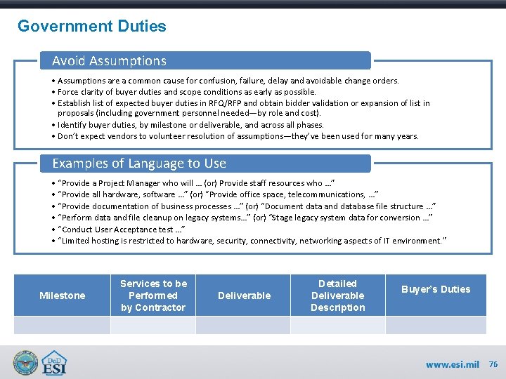 Government Duties Avoid Assumptions • Assumptions are a common cause for confusion, failure, delay