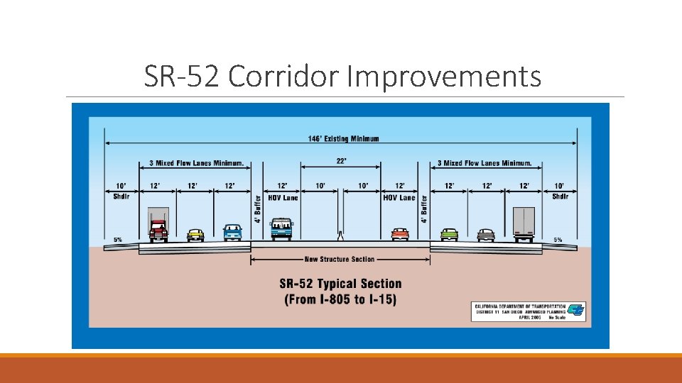 SR-52 Corridor Improvements 