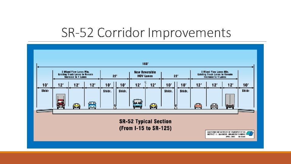 SR-52 Corridor Improvements 