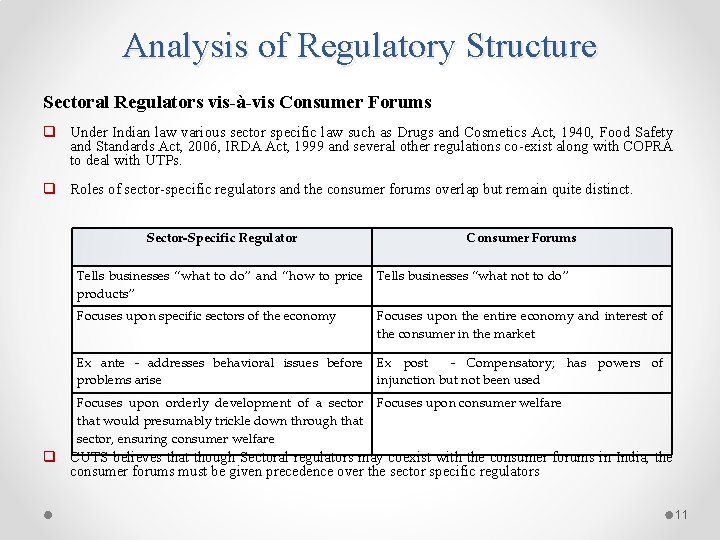 Analysis of Regulatory Structure Sectoral Regulators vis-à-vis Consumer Forums q Under Indian law various