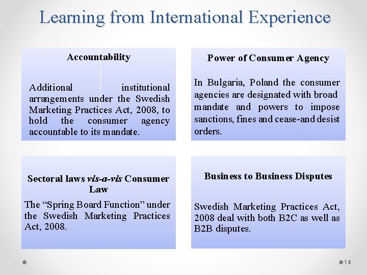 Learning from International Experience Accountability Power of Consumer Agency Additional institutional arrangements under the