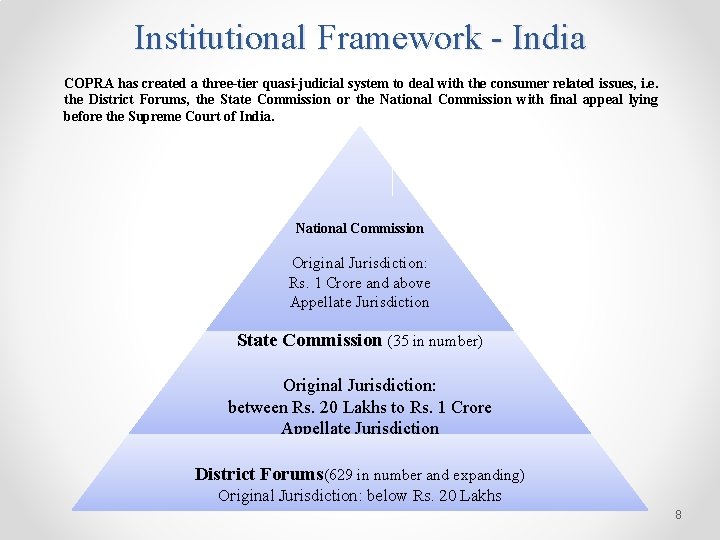Institutional Framework - India COPRA has created a three-tier quasi-judicial system to deal with