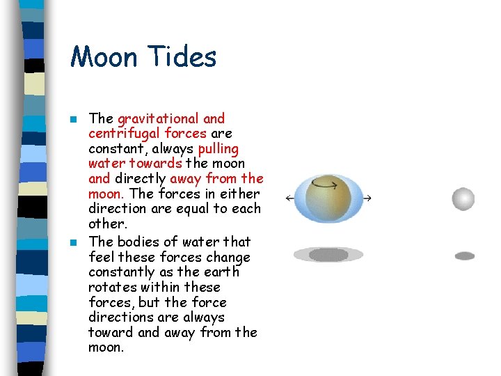 Moon Tides The gravitational and centrifugal forces are constant, always pulling water towards the