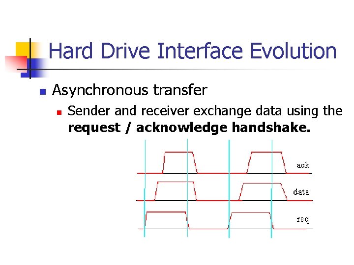 Hard Drive Interface Evolution n Asynchronous transfer n Sender and receiver exchange data using