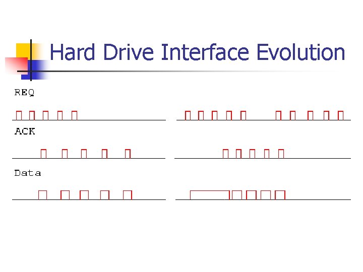 Hard Drive Interface Evolution 