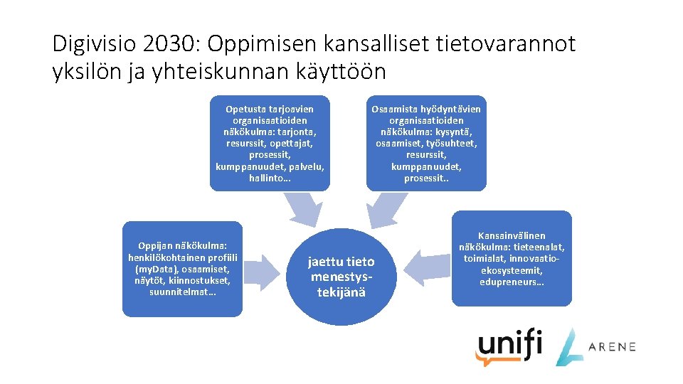 Digivisio 2030: Oppimisen kansalliset tietovarannot yksilön ja yhteiskunnan käyttöön Opetusta tarjoavien organisaatioiden näkökulma: tarjonta,