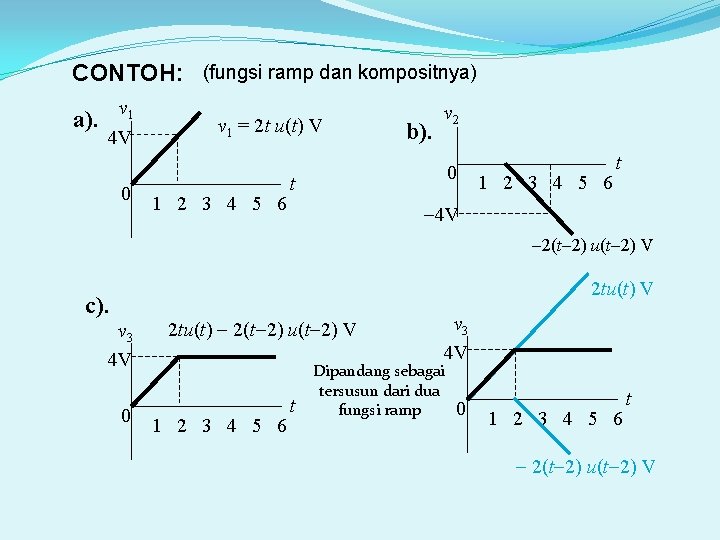 CONTOH: (fungsi ramp dan kompositnya) a). v 1 4 V 0 v 1 =