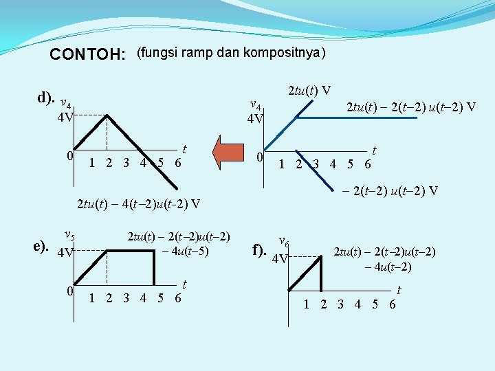 CONTOH: (fungsi ramp dan kompositnya) d). v 4 4 V 4 V 0 1