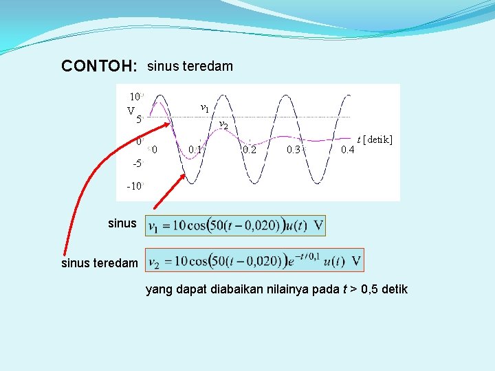 CONTOH: sinus teredam 10 V 5 0 v 1 v 2 0 0. 1