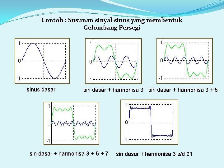 Contoh : Susunan sinyal sinus yang membentuk Gelombang Persegi sinus dasar sin dasar +