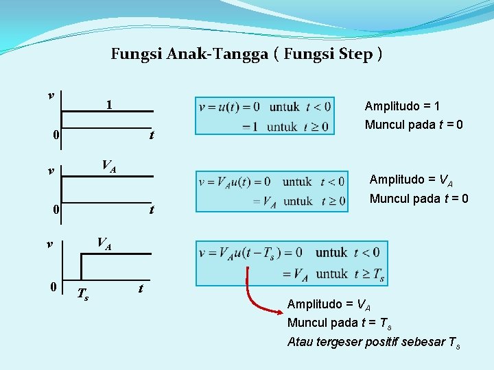 Fungsi Anak-Tangga ( Fungsi Step ) v 1 Amplitudo = 1 0 t VA