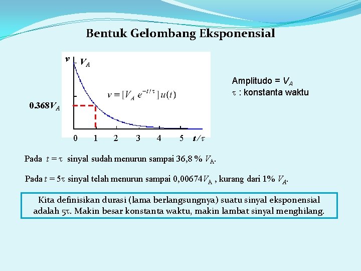 Bentuk Gelombang Eksponensial v VA Amplitudo = VA : konstanta waktu 0. 368 VA