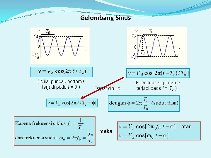 Gelombang Sinus v T 0 VA 0 VA T 0 v VA 0 t