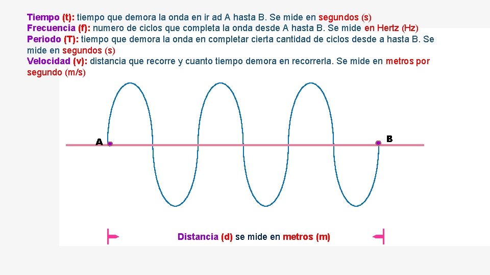 Tiempo (t): tiempo que demora la onda en ir ad A hasta B. Se