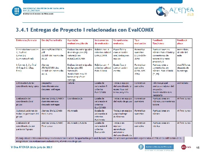 3. 4. 1 Entregas de Proyecto I relacionadas con Eval. COMIX V Dia ATENEA 3. 4. 1 Entregas de Proyecto I relacionadas con Eval. COMIX V Dia ATENEA