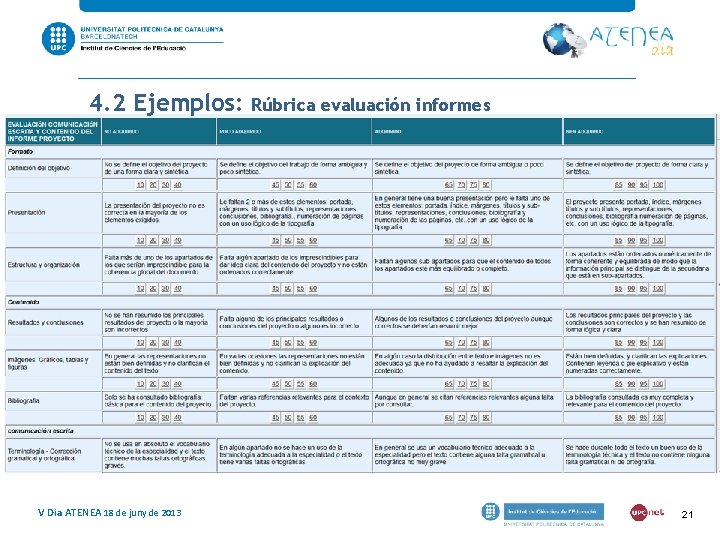 4. 2 Ejemplos: V Dia ATENEA 18 de juny de 2013 Rúbrica evaluación informes 4. 2 Ejemplos: V Dia ATENEA 18 de juny de 2013 Rúbrica evaluación informes