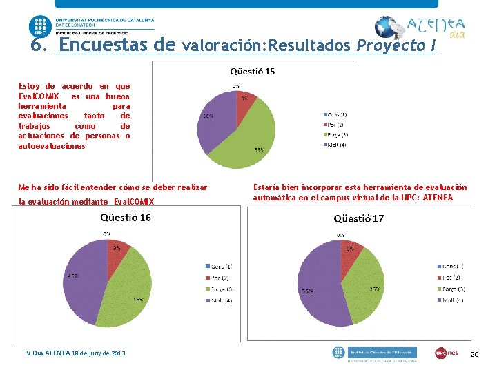 6. Encuestas de valoración: Resultados Proyecto I Estoy de acuerdo en que Eval. COMIX 6. Encuestas de valoración: Resultados Proyecto I Estoy de acuerdo en que Eval. COMIX