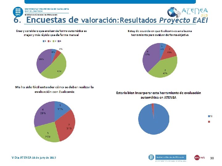 6. Encuestas de valoración: Resultados Proyecto EAEI V Dia ATENEA 18 de juny de 6. Encuestas de valoración: Resultados Proyecto EAEI V Dia ATENEA 18 de juny de
