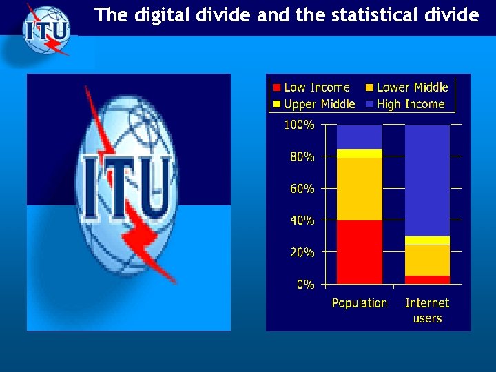 The digital divide and the statistical divide 