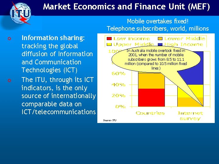 Market Economics and Finance Unit (MEF) Mobile overtakes fixed! Telephone subscribers, world, millions o