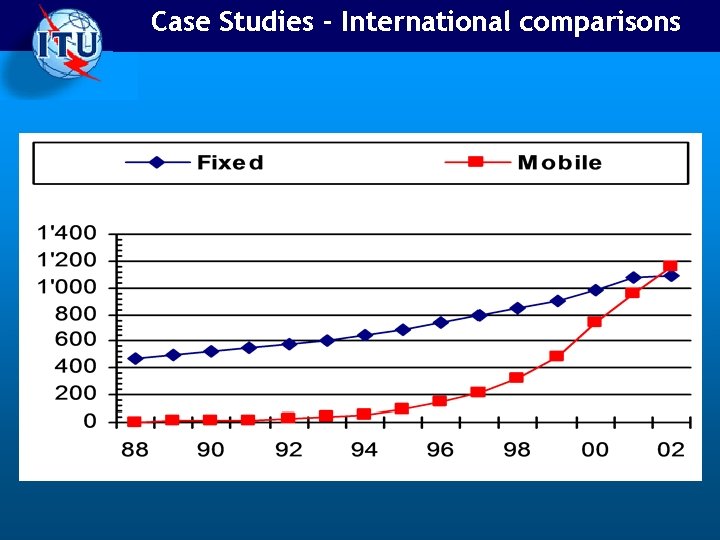 Case Studies - International comparisons 